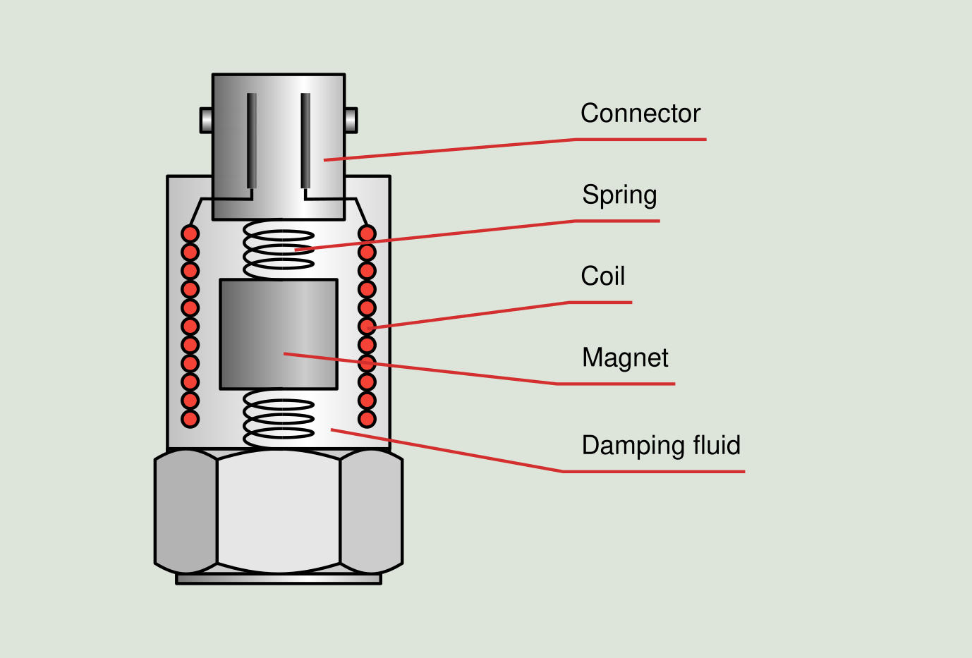 Figure 3.5: Seismic transducer components